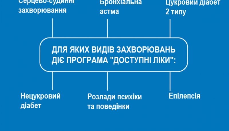 Доступні ліки_захворювання