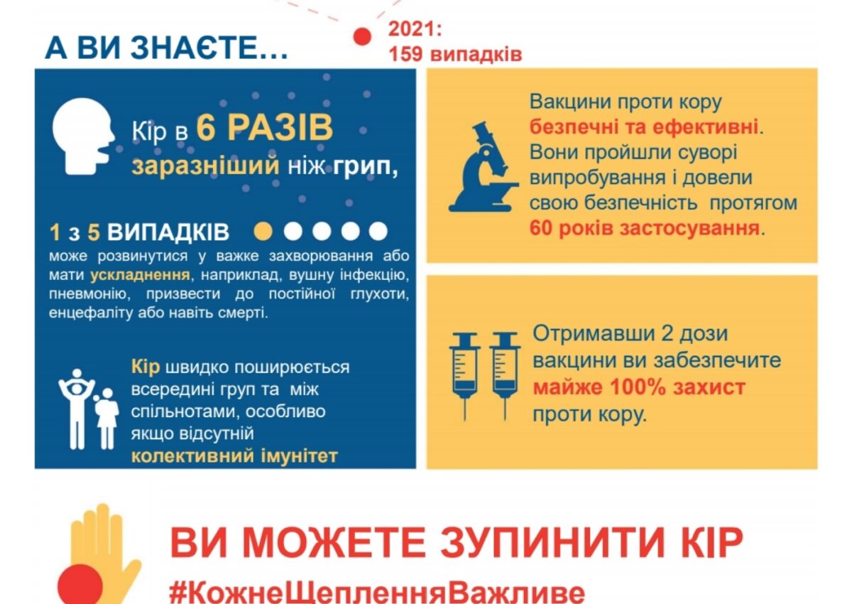 Захистить себе та своїх близьких, зробіть необхідні щеплення при першій можливості
