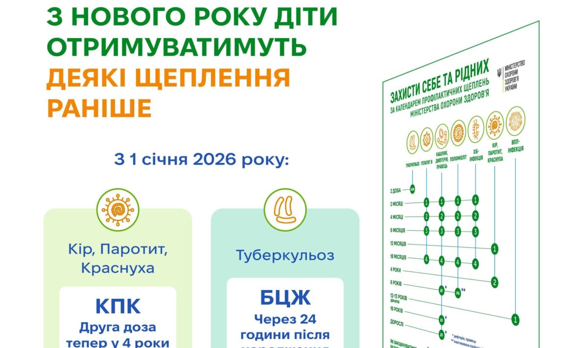З 1 січня 2026 року в Україні починає діяти Календар профілактичних щеплень зі змінами