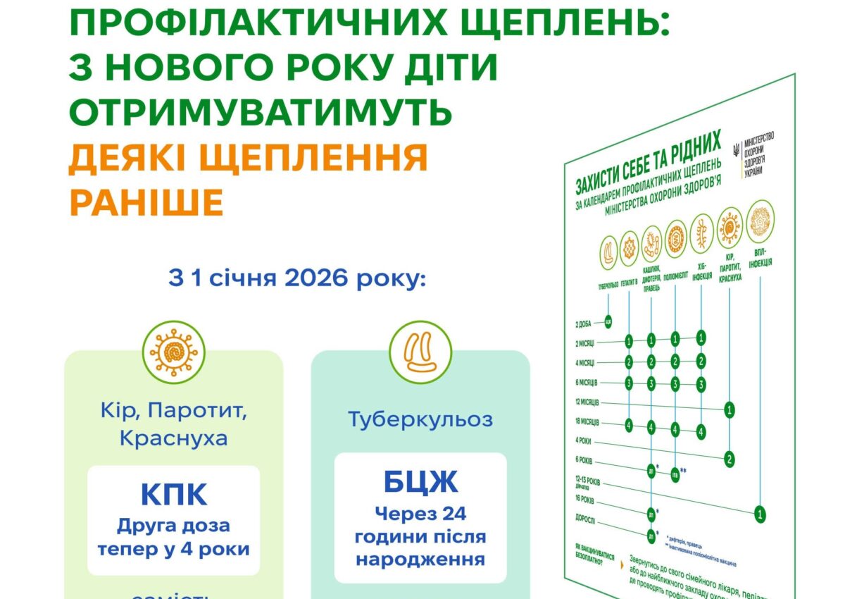 З 1 січня 2026 року в Україні починає діяти Календар профілактичних щеплень зі змінами